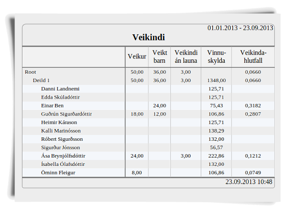 skipulag veik