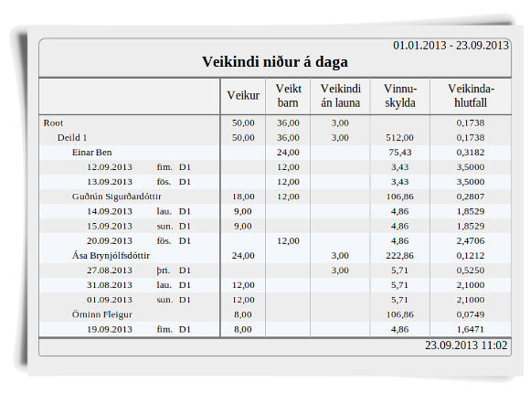 skipulag veikdaga